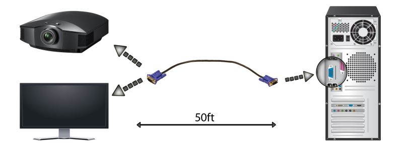 VGA Cable 50ft - Tupavco TP119 - Computer/Monitor/Projector/PC/TV Cord 15 PIN, 50 Feet Long Video Cord