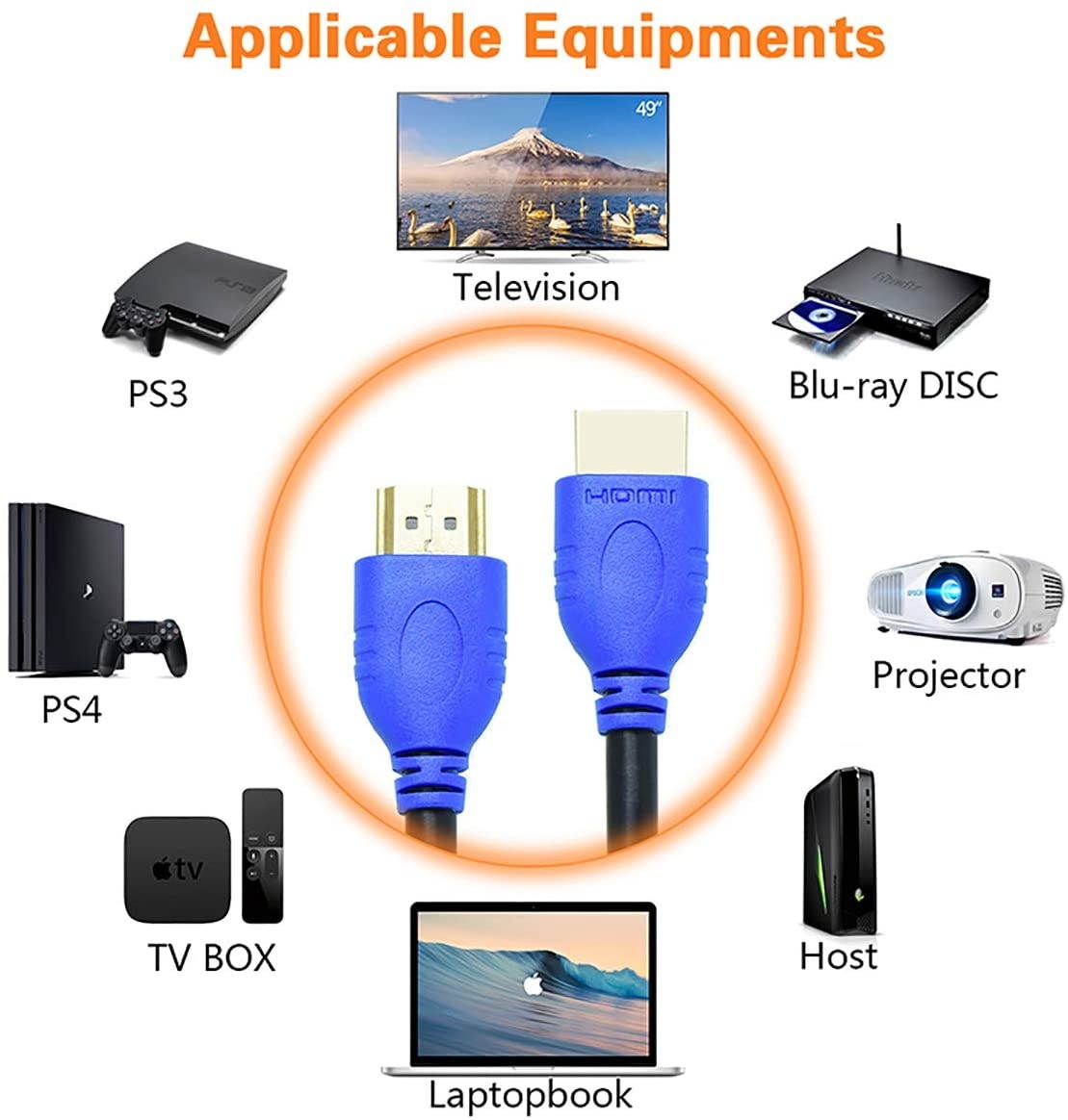 HDMI Cable for HDMI USB KVM Switch 6 Feet