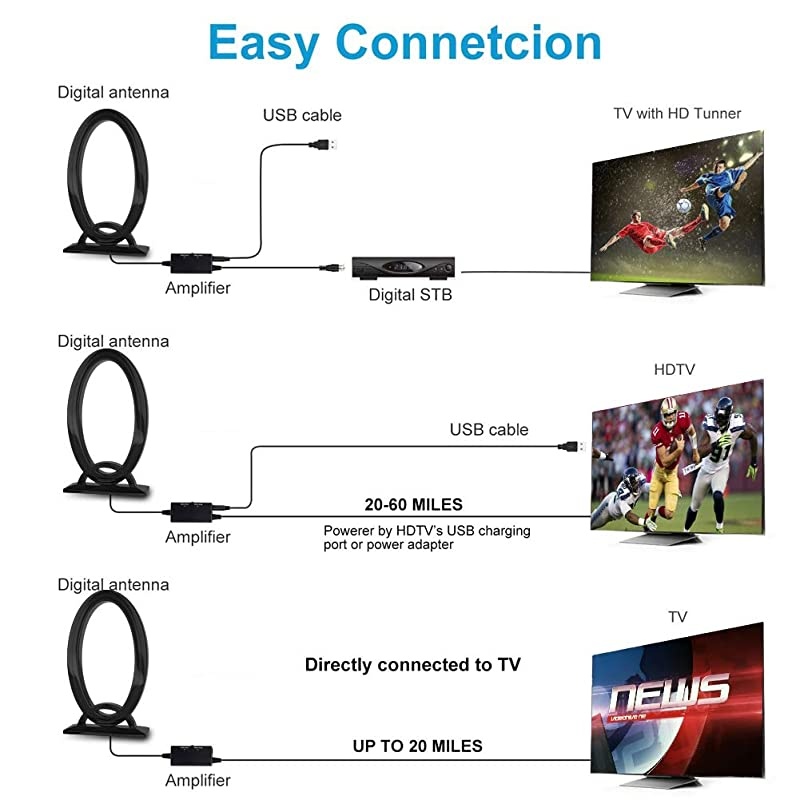 HDTV Antenna, 120 Miles Range Antenna for HDTV with Amplifier Signal Booster, Support 4K 1080P HDTV Channels, 16FT Coaxial Cable for TV Indoor