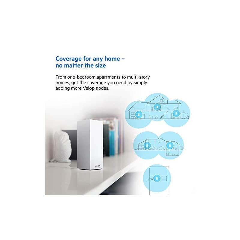 AX5300 Smart Mesh Wi-Fi 6 Router Whole Home WiFi Mesh System,Tri-Band AX Wireless Gigabit Mesh Router, Fast Speeds up to 5.3 Gbps, coverage up to 3,000 sq ft, up to 50 devices, 1-Pack (MX5300)