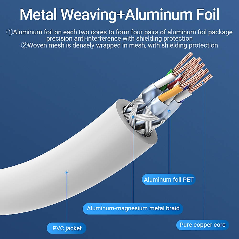 Vention Cat.7 10Gbps Network Cable RJ45 Dual Shielded SSTP Patch Cable Wire 3m