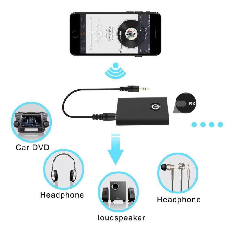 Wireless Bluetooth Headphones Audio Receiver Adapter For 3.5mm Jack Earphones Bluetooth Transmitter For Xiaomi TV Speaker