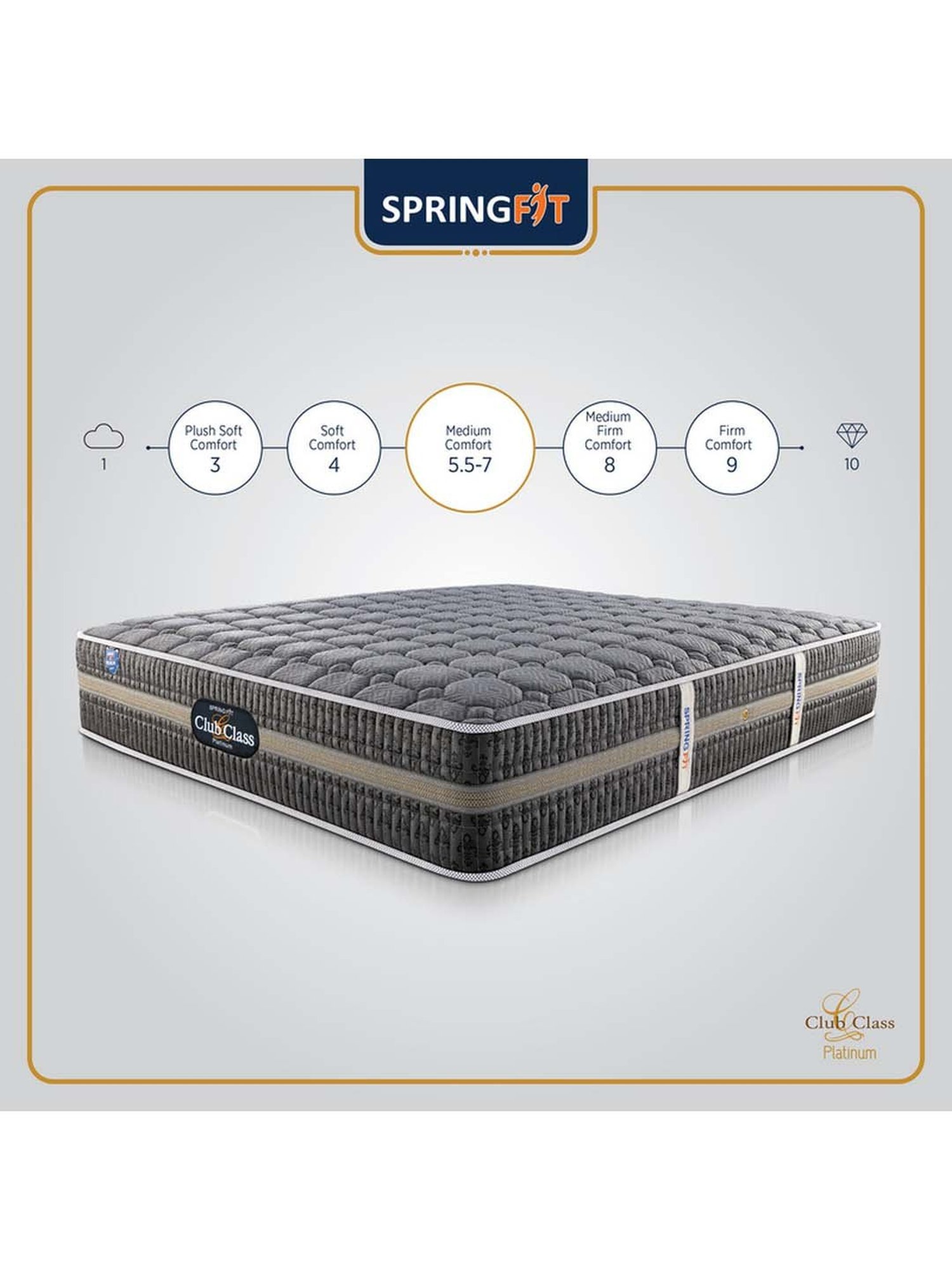 Springfit Club Class Platinum Ortho Back Support Pocket Spring Mattress 6 inch-Single(75x36x6 Inch)