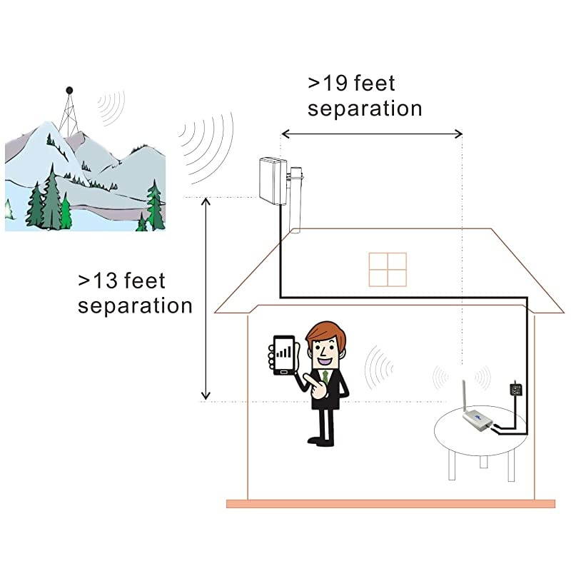 LTE ATT TMobile 65dB 700MHz Cell Phone Signal Booster for Home and Office Band 1217 FDD LTE Mobile Phone Signal Amplifier Including 45 Feet RG58 Cable Repeater Full Kit