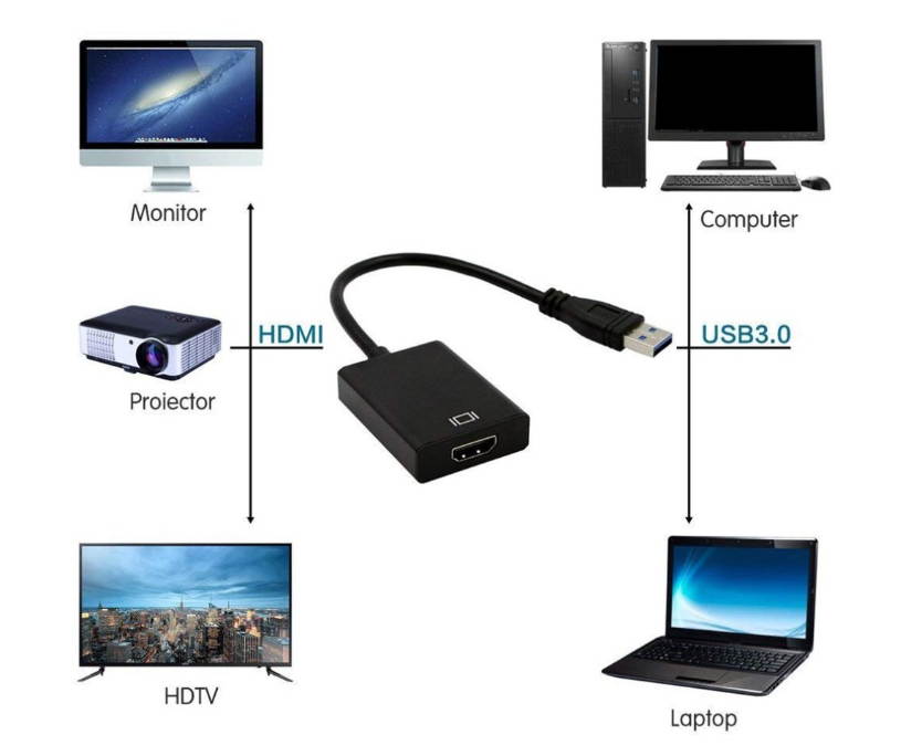 USB To HDMI Audio Video Adapter Converter Cable For Windows 7/8/10 PC 1080P