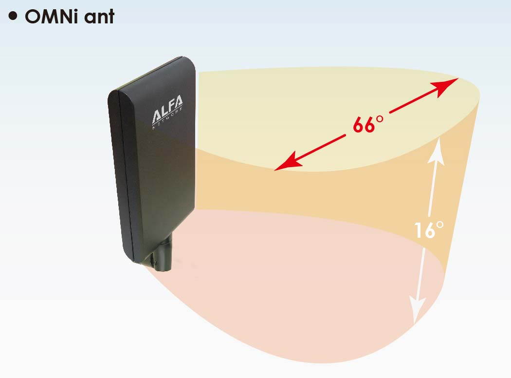Alfa APA-M25 2.4/5 GHz dual band directional 10 dBi panel antenna