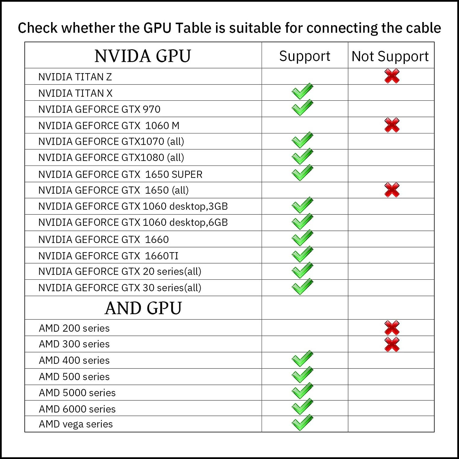 Link Cable Compatible for Oculus Quest 2, Fast Charging & PC Data Transfer USB C 3.2 Gen1 Cable for VR Headset and Gaming PC 10FT(3M)