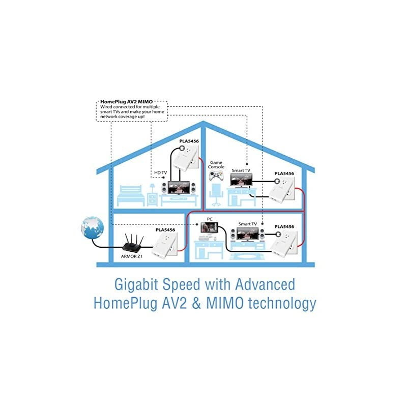 AV2000 1800 Mbps Powerline PassThru 2Port Gigabit Ethernet Adapter Brown Box Kit PLA5456BBKIT