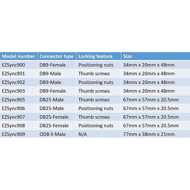 Male DSub DB25 Terminal Block Adapter KitSolderless Breakout 2X Pack DB25 Male Positioning Nuts 906