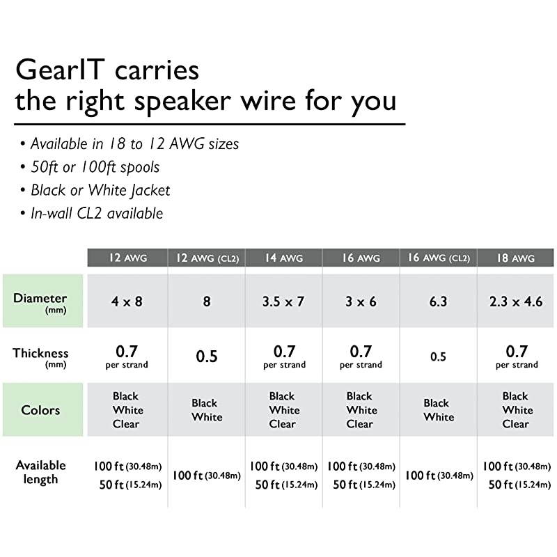 16AWG Speaker Wire  Pro Series 16 Gauge Speaker Wire Cable 50 Feet 1524 Meters Great Use for Home Theater Speakers and Car Speakers Black