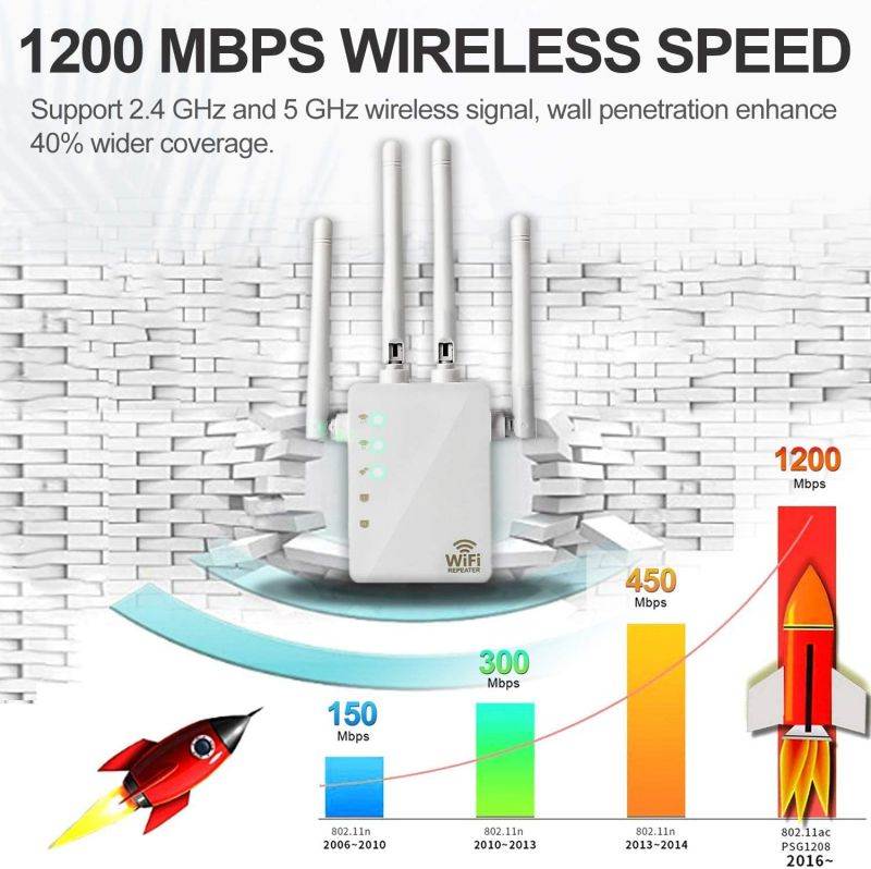 STANSTAR Multifunctional Wall Mount Bracket, Router Hanging Storage Artifact, Easy to Use and Keep Your House Cleaner