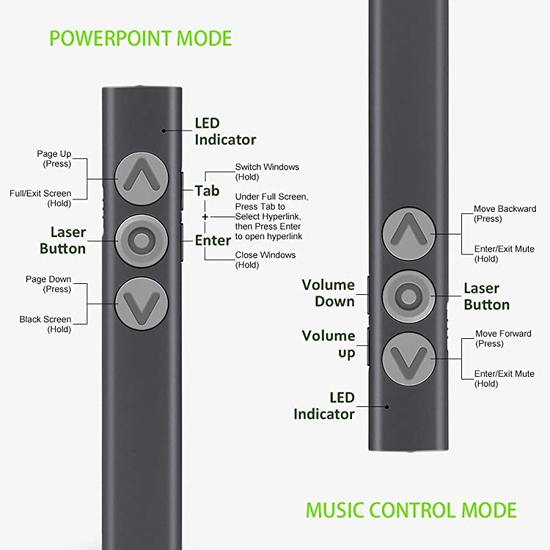 Wireless Presenter Rechargeable Presenter Remote Clicker with Red Laser Presentation Pointer 24GHz Remote Presentation USB Control PowerPoint PPT Clicker for Windows Mac OS Linux