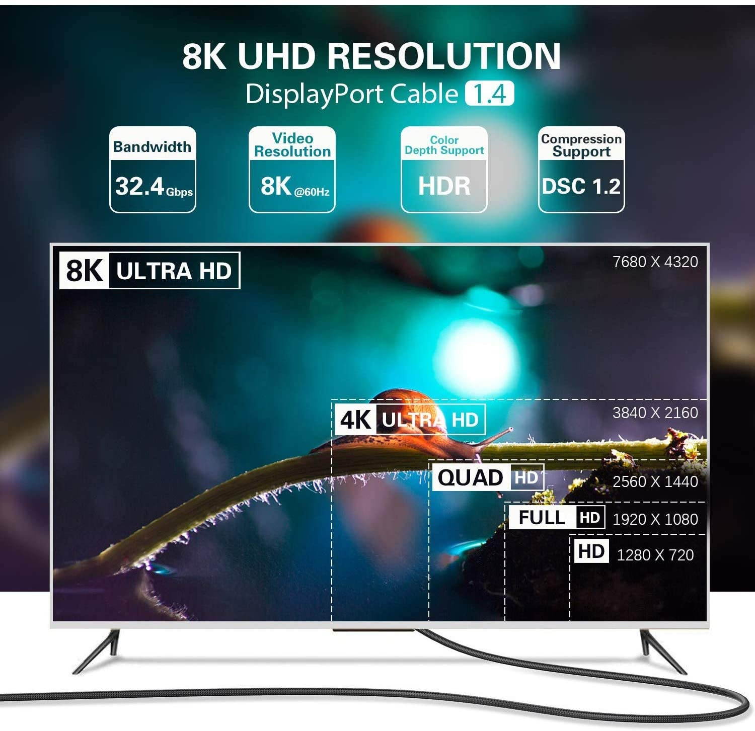 BUSOHE 8K DisplayPort 1.4 Cable 6 Feet Braided DisplayPort (DP) to DisplayPort (DP) Cable Supports 8K@60Hz 4K@144Hz 2K@165Hz 1080P@240Hz HBR3 32.4Gbps HDCP 2.2 HDR - 6FT