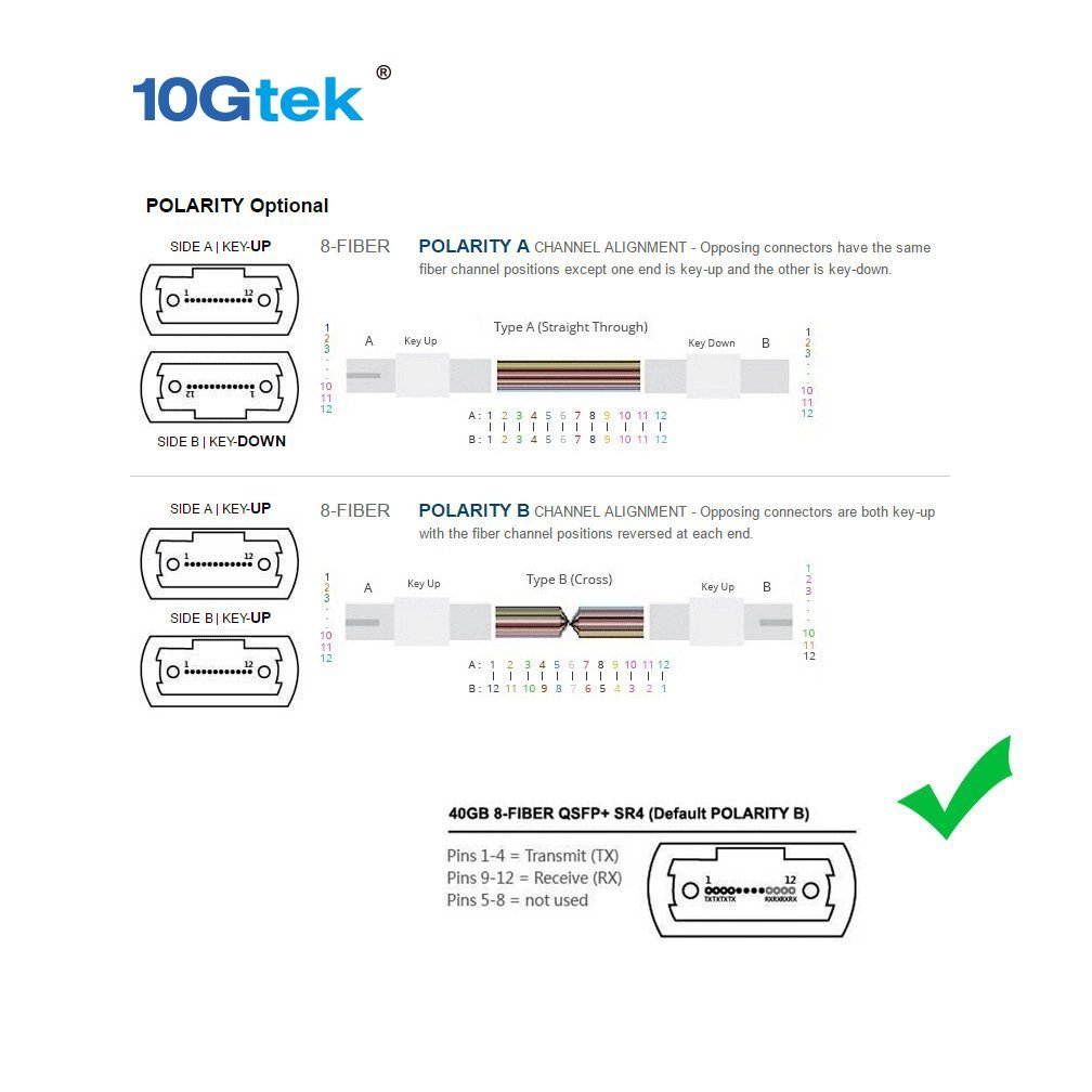 MPO to MPO Fiber Optic Patch Cable, 3-Meter, OM3 Multimode Uniboot, for QSFP+ SR4, 10 Packs