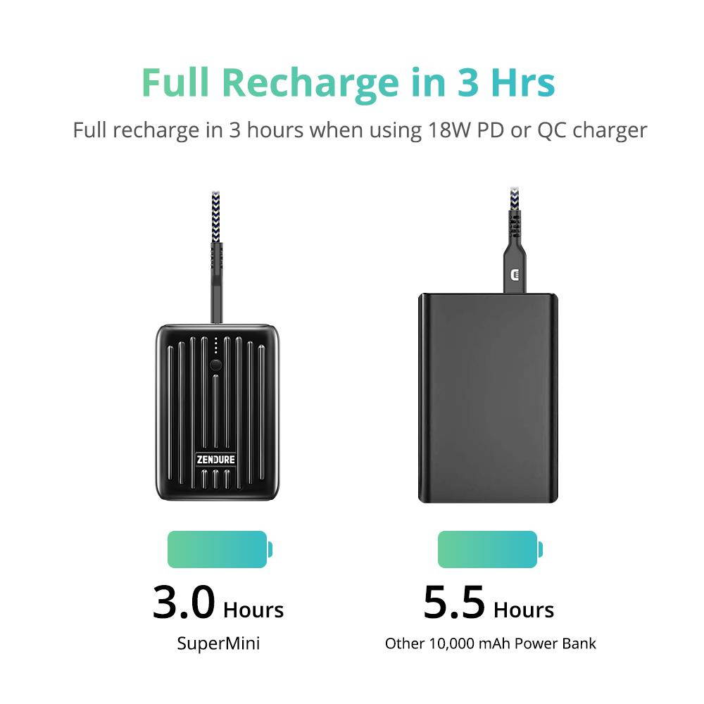 Zendure SuperMini 10,000mAh USB-C PD Portable Charger - Blue Horizon