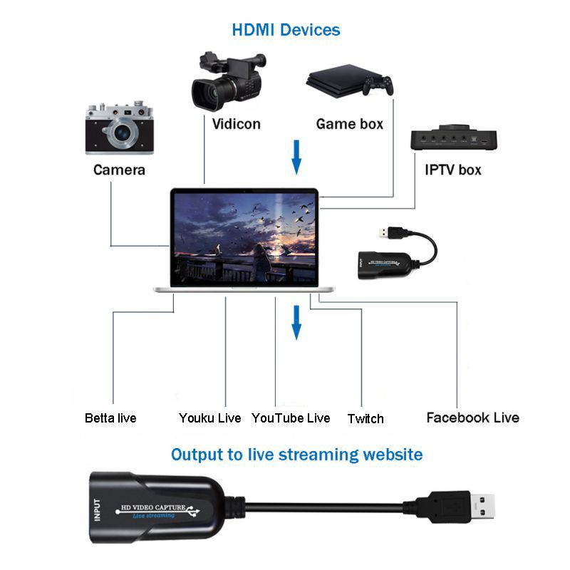 USB Video Capture Card HDMI Video HD 1080P60 Frame Capture Box Live Streaming For DVD Camcorder Camera Recording