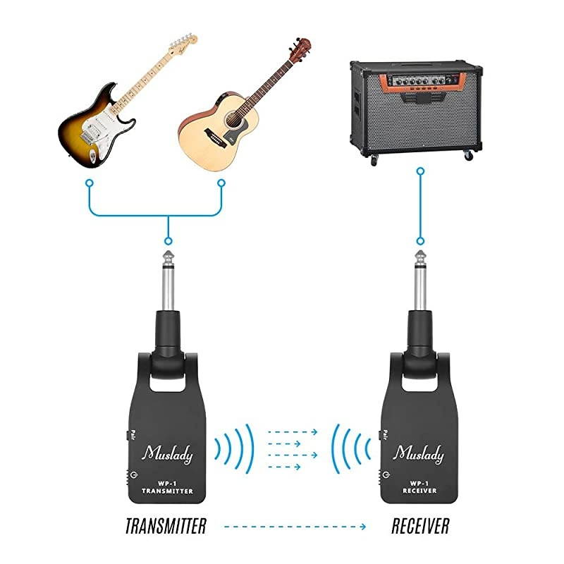 Guitar System Transmitter & Receiver 2.4G Wireless Built-in Rechargeable Lithium Battery 30M Transmission Range for Electric Guitar Bass (Black)