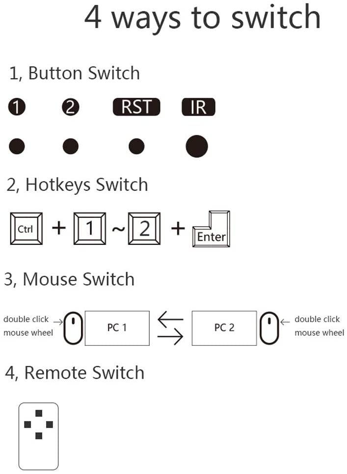 eKL HDMI USB 2.0 KVM Switch 2 in 1 Out 4K@60Hz 4:4:4 Supports Hotkeys swap 2 Computers Sharing a Set of Keyboard/Mouse/Printer Audio Output Comes with Remote Control