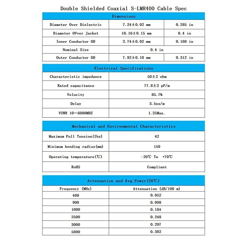 100 ft Low-Loss Coaxial Extension Cable (50 Ohm) SMA Male to N Male Connector,  Pure Copper Coax Cables for 3G/4G/5G/LTE/ADS-B/Ham/GPS/WiFi/RF Radio to Antenna or Surge Arrester Use (Not for TV)