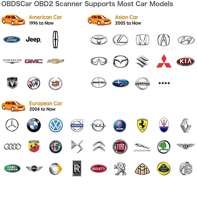 OS601 OBD2 Scanner Universal Automotive Engine Fault Code Reader EOBD OBDII CAN Diagnostic Scan Tool