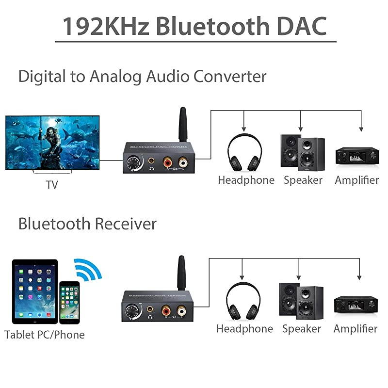 Digital to Analog Audio Converter with Bluetooth Receiver Volume Adjustment DAC Optical Coaxial Digital Audio to Stereo Analog RCA & 3.5mm for Home Theater