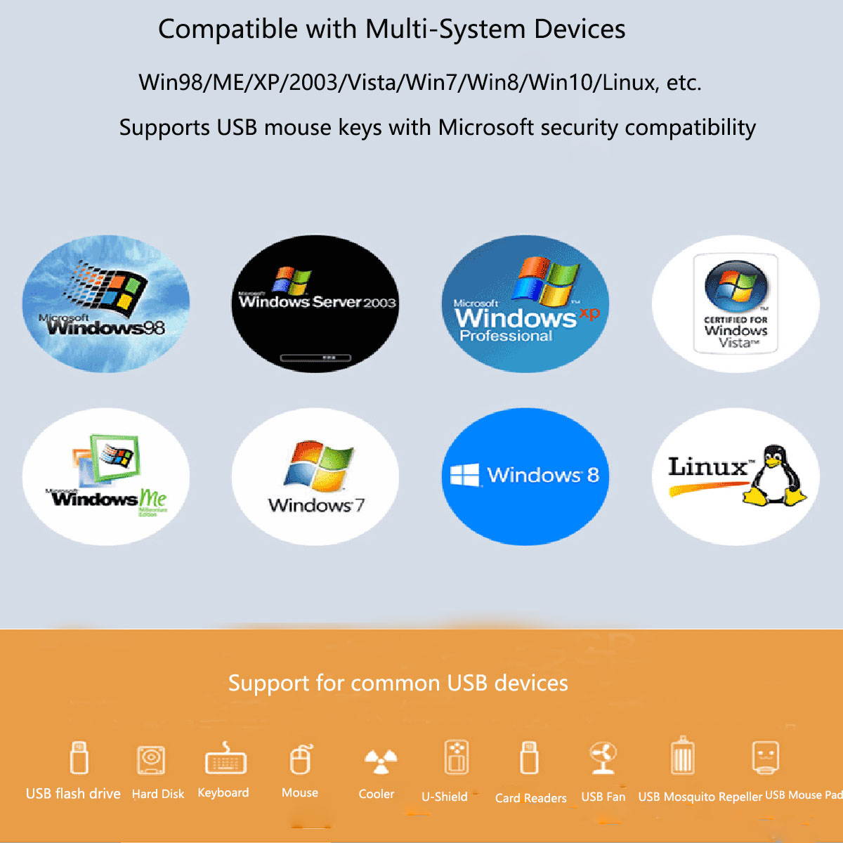 4 Ports VGA KVM Switch with  USB Hub 4 Computers Share 1 Set of Monitor+Keyboard+Mouse+Printer/U Disk (included 4 KVM Cables)