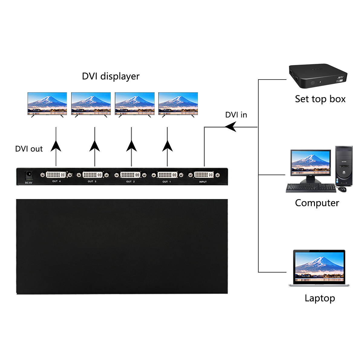 the cimple co  125' feet white : solid copper center conductor, made in the usa : rg6 coaxial cable with connectors, f81 / rf, digital coax for audio/video, cabletv, antenna, internet, satellite