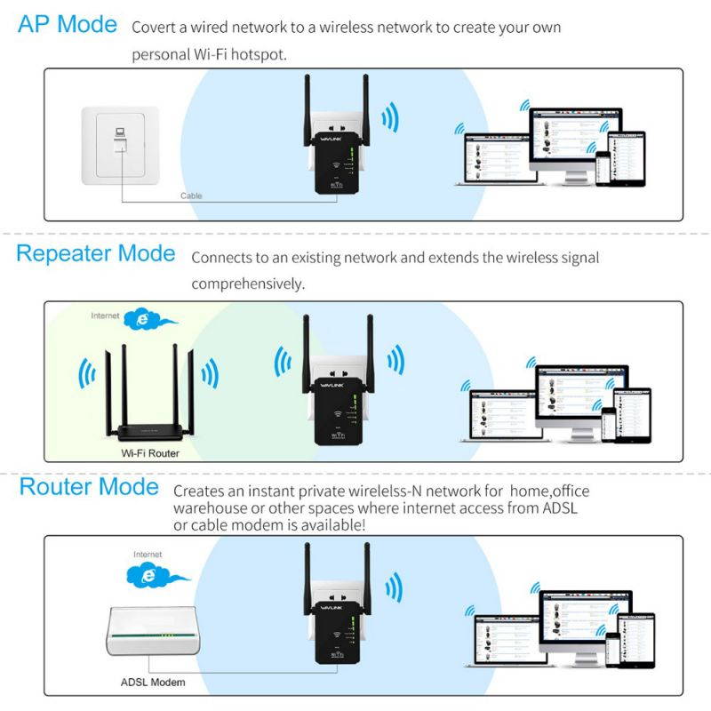 WN578R2 High Power Wireless Router wifi Repeater 300mbps Wifi Range Extender Amplifier 5dbi Dual LAN Port Signal Booster