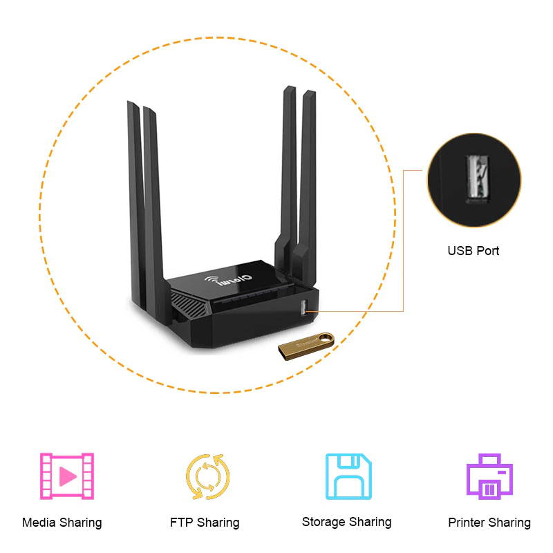 WiFi 300Mbps Router WiFi For 3G 4G USB Modem openWRT Mobile Hotspot 4 LAN RJ45 Port omni 2 Wireless Router omni II Firmware