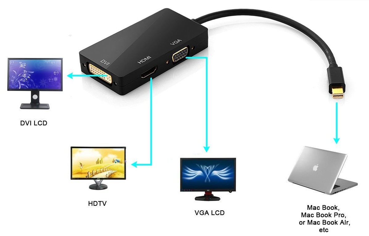 DM-HI17 3-in-1 Mini DisplayPort (Mini DP) Thunderbolt to HDMI / VGA / DVI Adapter Cable Converter Full HD 1080p for Apple Mac Book MacBook Pro MacBook Air Mac mini