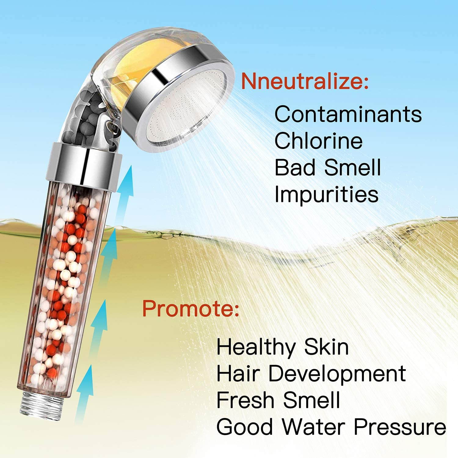 Vitamin C Filter Shower Head Handheld High Pressure Shower Head Remove Chlorine for Hard Water Softener with Citrus Smell for Dry Skin and Hair Loss