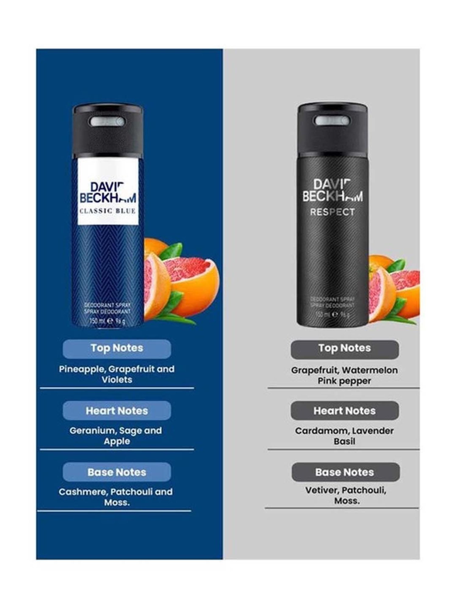 David Beckham Classic Blue + Respect Deo Combo Set