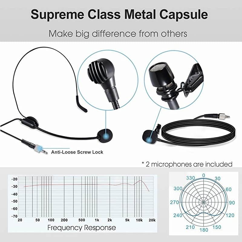 Wireless Headset Lavalier Microphone System  Dual Wireless Lapel Mic for iPhone DSLR Camera PA Speaker YouTube Podcast Video Recording Conference Vlogging Church Interview Teaching