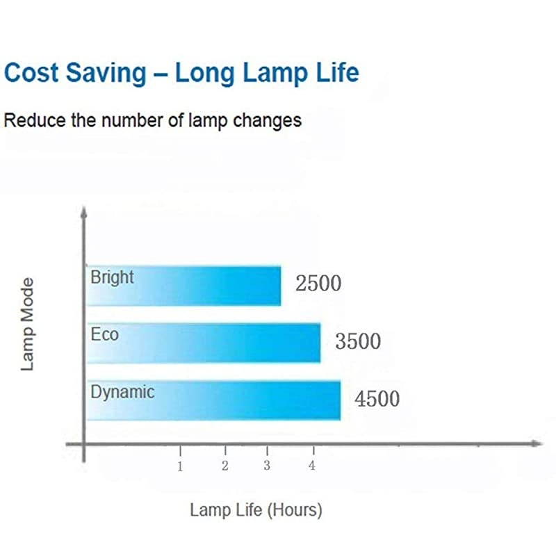 SP8VH01GC01 BLFP190E Replacement Projector Lamp for OPTOMA GT1080 S316 DH1009 H182X HD141X HD26 X316 W316 GT1070X BR326 BR323 with Housing