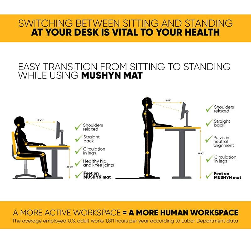 Chair Mat with Anti Fatigue Cushioned Foam Chair Mat for Harwood Floor with Foot Rest Under Desk 2 in 1 Chairmat Standing Desk AntiFatigue Comfort Mat