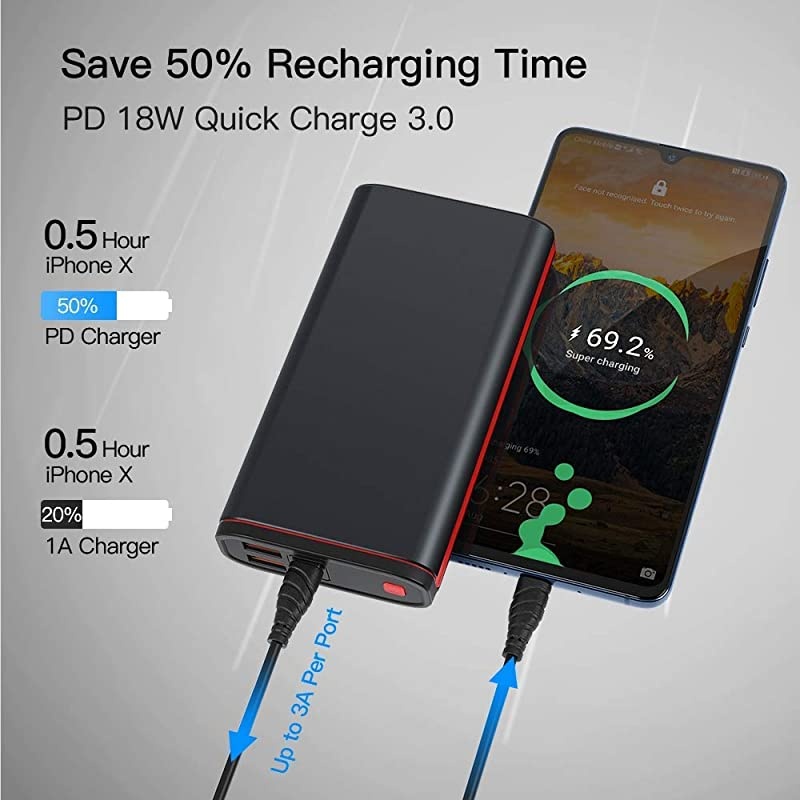 PD 18W,Power Bank Portable Charger 20000mAh Fast Phone Charging External Cell Phone Battery Pack with LCD Digital Display, 4 USB Ports High-Speed Charging for iPhone, iPad, Samsung, Android