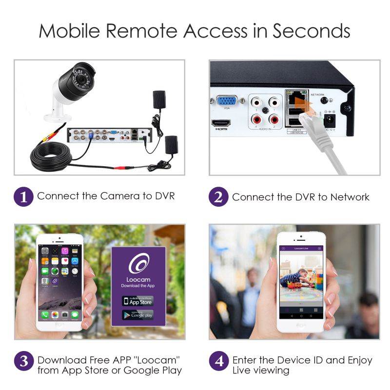 Loocam Full HD 1080p Outdoor Hybrid 4-in-1 Surveillance Bullet Camera, 3000TVL Security Weatherproof Camera with 150ft Night Vision for HD-TVI, AHD, CVI, and CVBS/960H Analog DVR, Metal Housing