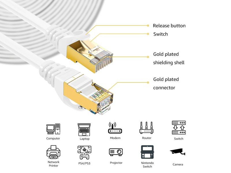 Cat 7 Ethernet Cable 100 ft LAN Cable Internet Network Cord for PS4, Xbox, Router, Modem, Gaming, White Flat Shielded 10 Gigabit RJ45 High Speed Computer Patch Wire.