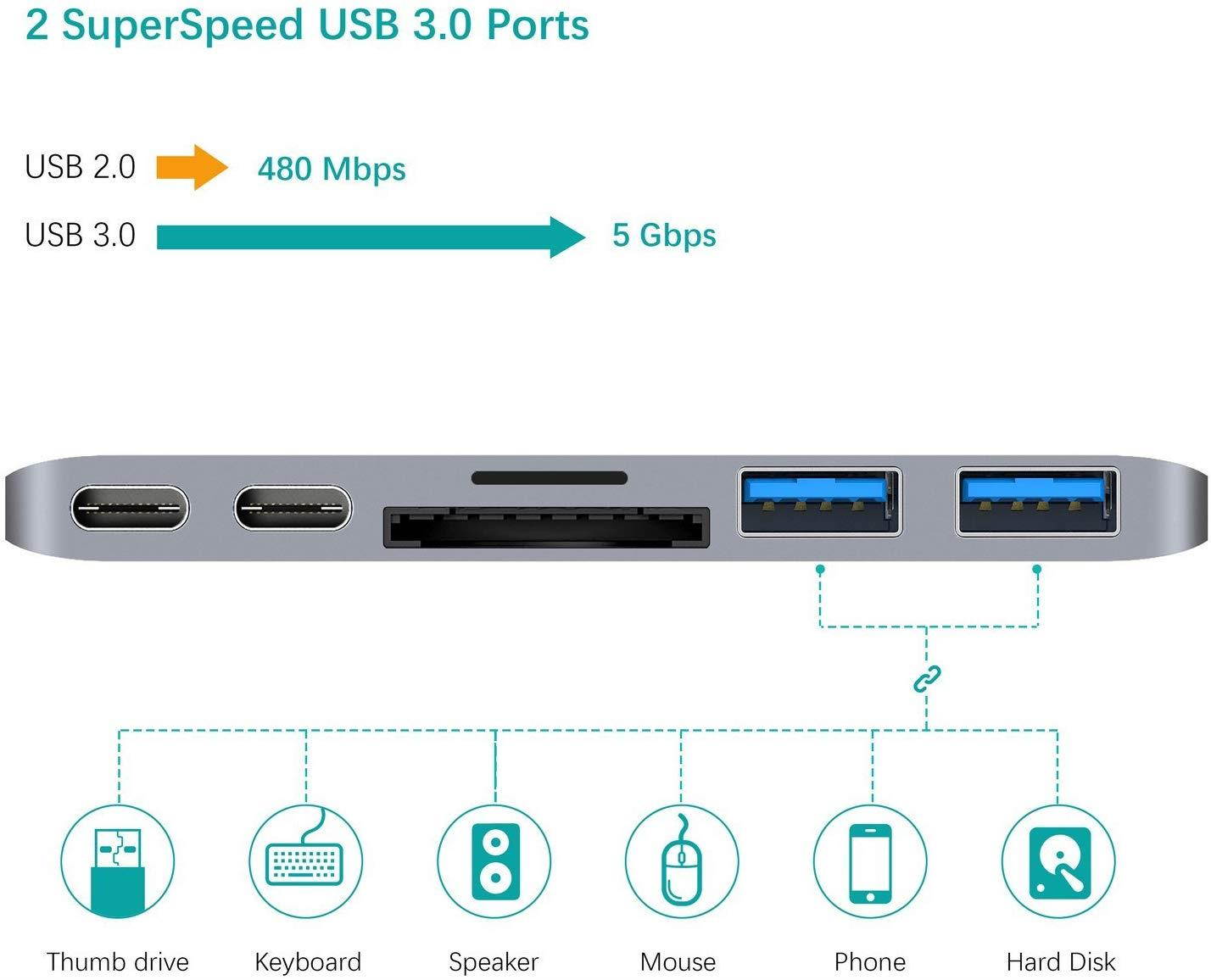 QacQoc USB C Hub, Aluminum USB Type-C Adapter with 40Gbs Thunderbolt 3,Type C Data Transfer,SD/Micro Card Reader and 2 USB 3.0 Ports,Compatible with 2016/2017/2018 MacBook Pro 13" and 15" (28A Grey)