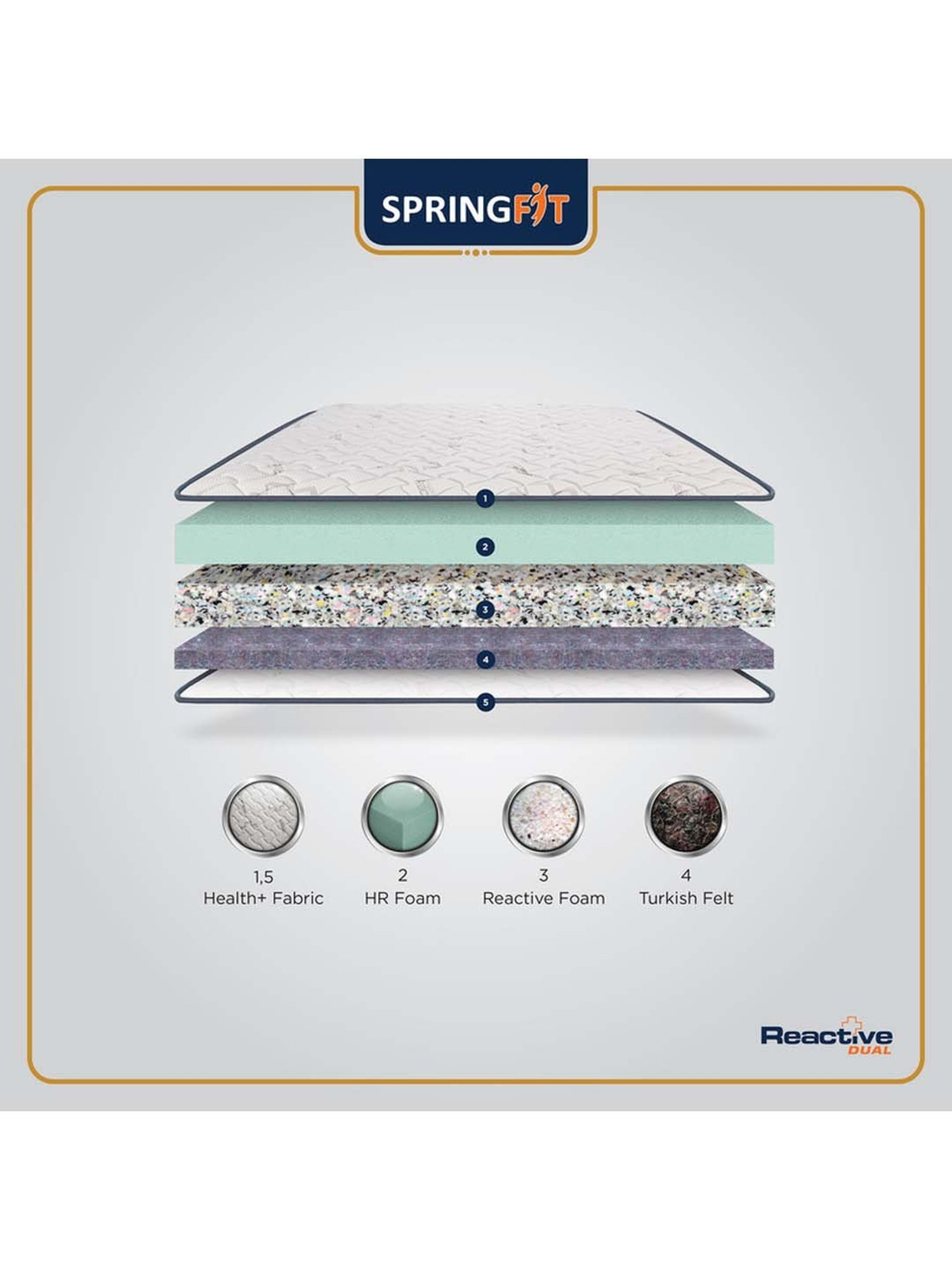 Duroflex Live-in Adapt Grey Foam New Gen Smart Design Flippable Adjustable Double Mattress