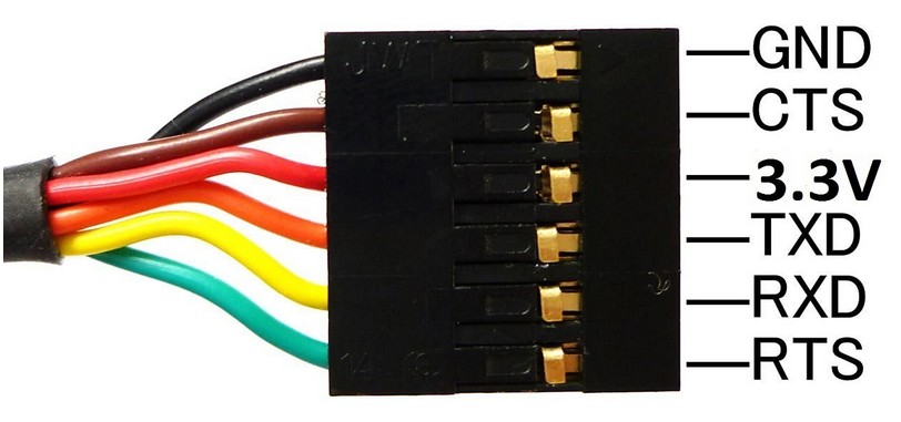 AYA 6Ft (6 Feet) USB to TTL 3.3V 6-Pin Serial able FTDI Chipset for Win 7/8/10, Mac