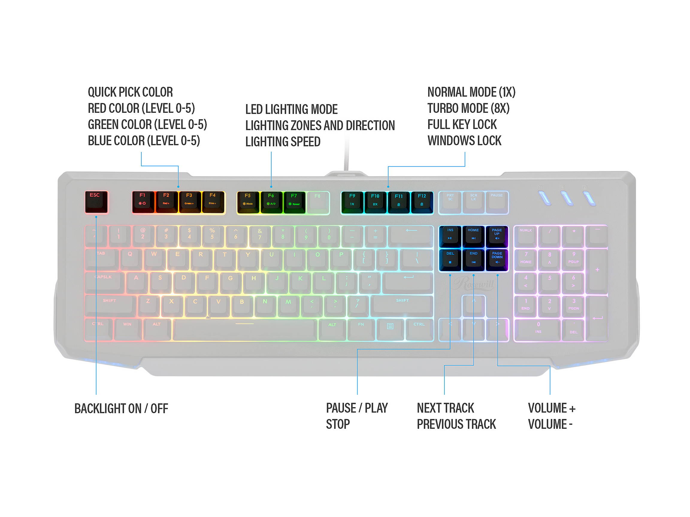 Rosewill NEON K42 RGB Membrane Mechanical Gaming Keyboard, 26-Key Anti-Ghosting, 6 Multimedia Hotkeys, 8 LED Backlit Modes