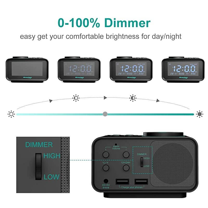 Digital Alarm Clock Radio with Manual Tuning, All Functions Battery Backup, 0-100% Dimmer, 2 USB Charging Ports, Temperature, Dual Alarm with Snooze and 6 Wake Up Natural Sounds for Bedrooms