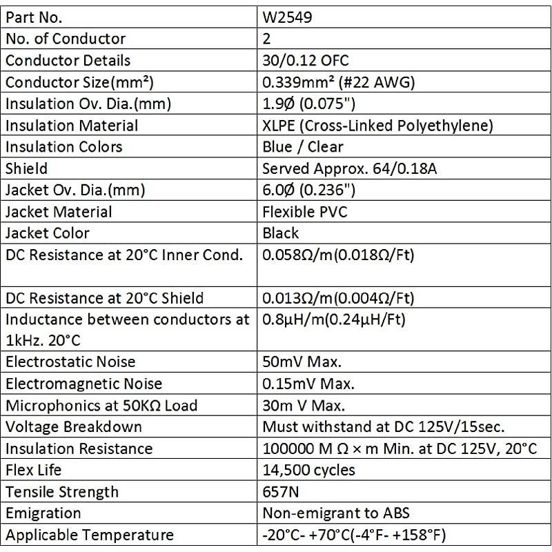 6 Foot - Balanced Microphone Cable CUSTOM MADE By  - using Mogami 2549 (Black) wire and Neutrik NC3MXX-B & NC3FXX-B Gold XLR Plugs