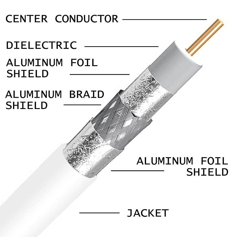 RG 6 Type 77 Braid Trishield Video Coaxial Cable White Jacket 1000 ft 305 m Made in USA