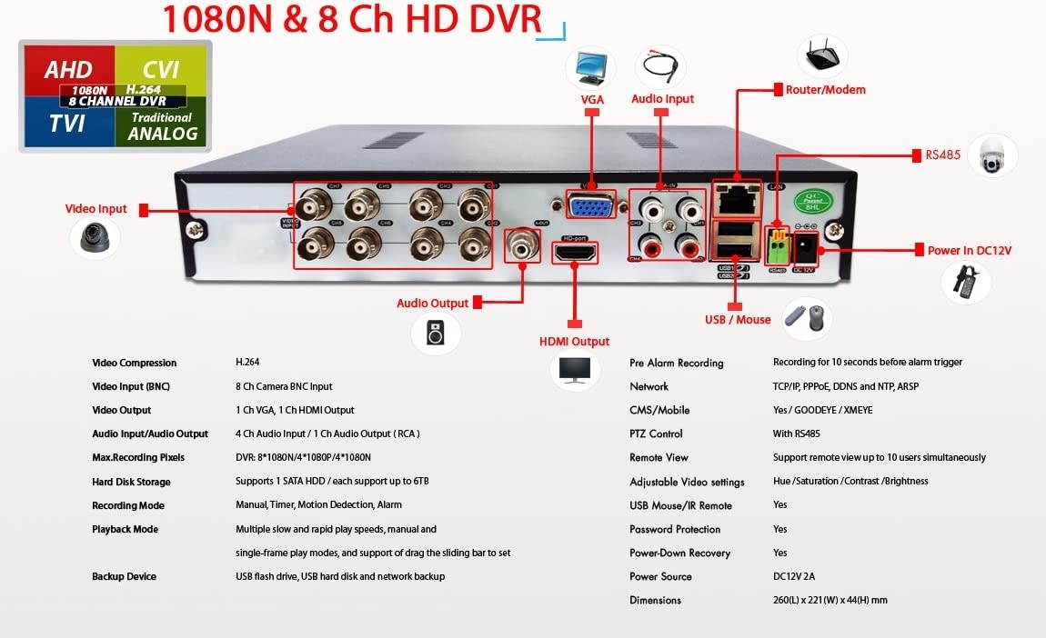Evertech 8 Channel h264 HD Security Digital Video Recorder w/ 1TB Hard Drive and Motion Sensor Style Covert Cameras