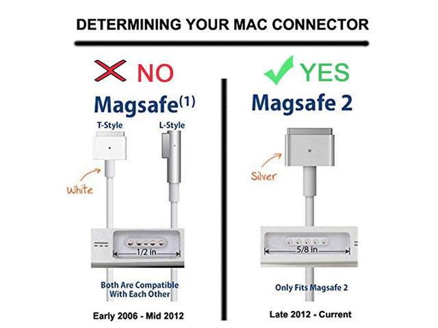 20 pack Macbook Air Charger, 45W 14.85V 3.05A Replacement Magsafe 2 for Apple Macbook Air After 2012 June New Model MD223 MD224 A1436 A1465 A1436 A1466 Power Adapter