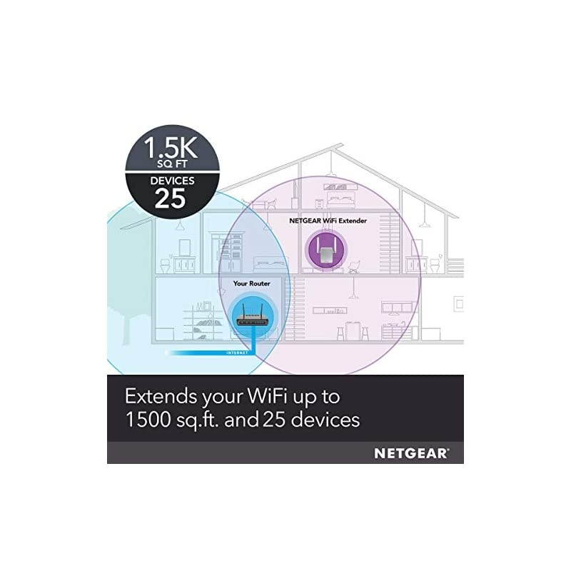 WiFi Range Extender EX6120 Coverage up to 1200 sqft and 20 devices with AC1200 Dual Band Wireless Signal Booster amp Repeater up to 1200Mbps speed and Compact Wall Plug Design