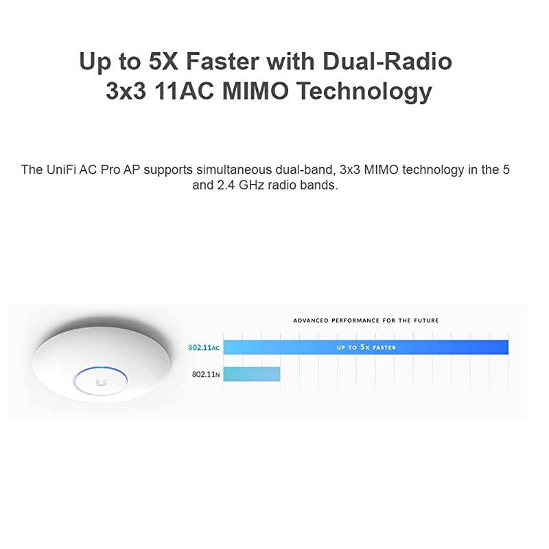 UAP-AC-PRO-E Access Point (No PoE Included In Box) 2-Pack Bundle