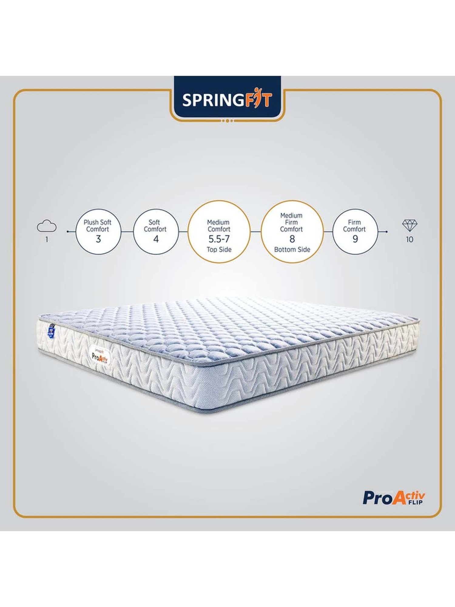 Springfit Pro Activ Flip Dual Side Ortho Hr Foam Bed Mattress 4 inch-Single Size(72x36x4)